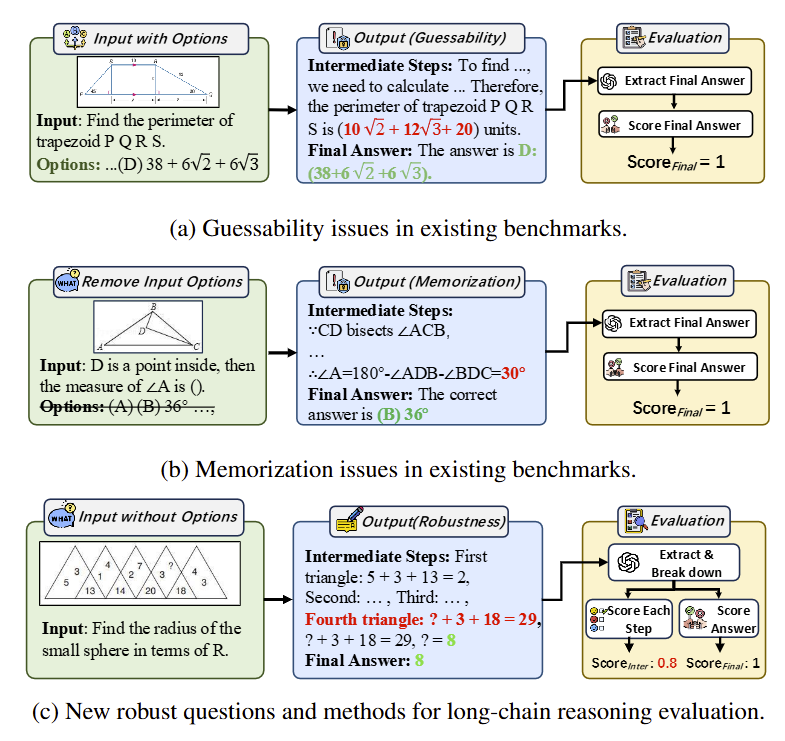 MMReason: An Open-Ended Multi-Modal Multi-Step Reasoning Benchmark for MLLMs Toward AGI graphic